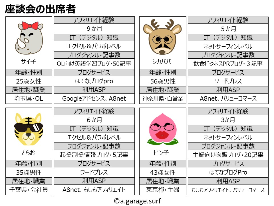 座談会出席者プロフィール画像