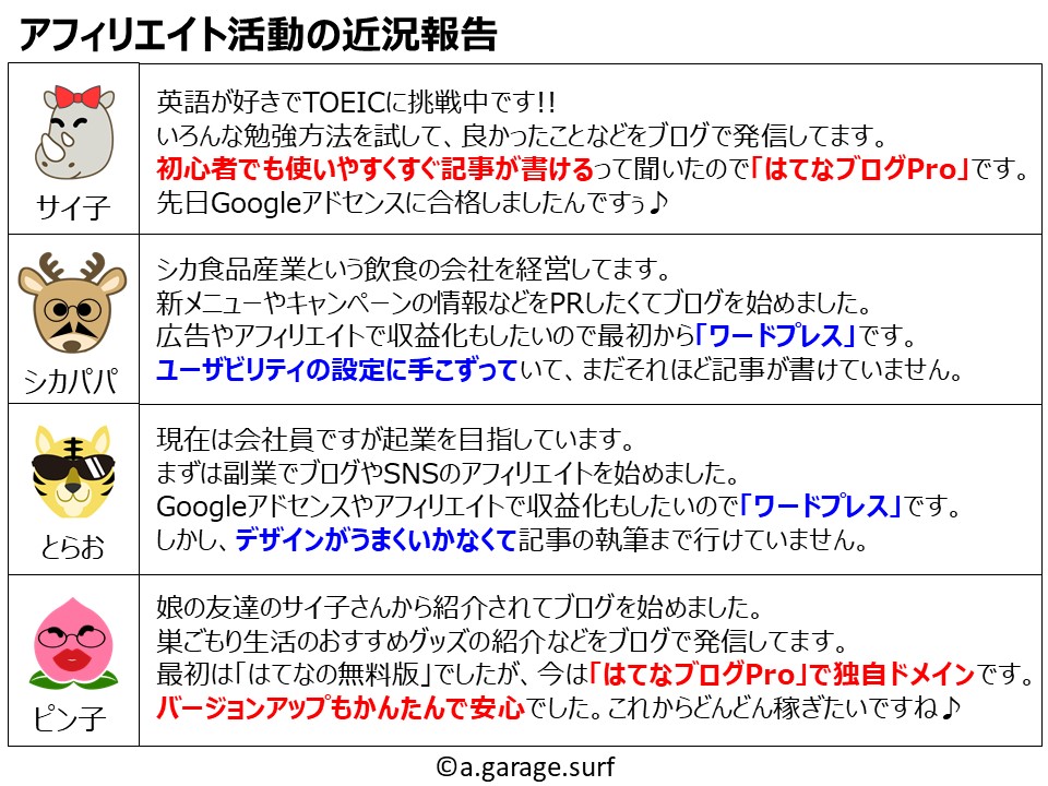 アフィリエイト活動の近況解説画像