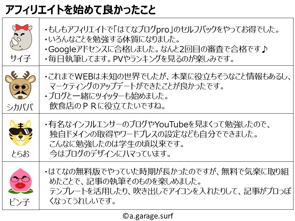 アフィリエイトを始めて良かったこと解説画像