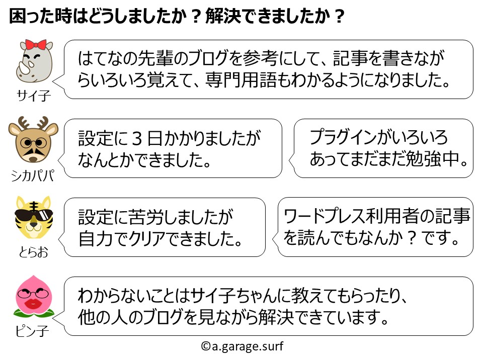ブログで困った時の解決の解説画像