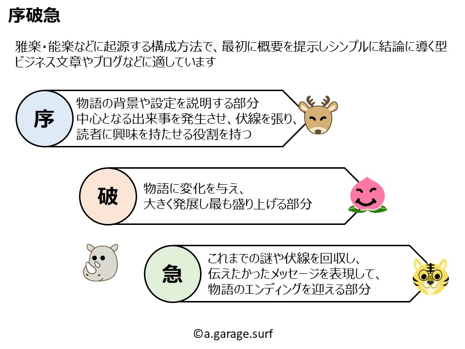 序破急解説画像