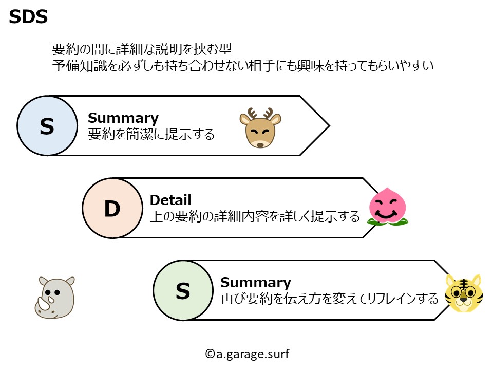 SDS解説画像