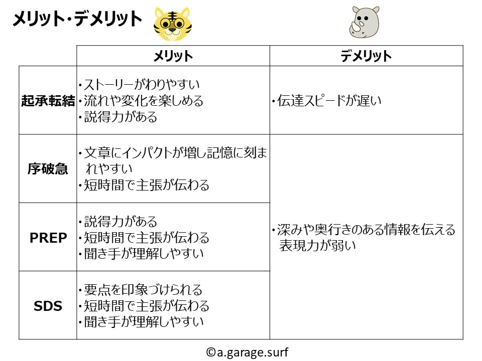 文章の型のメリットデメリット