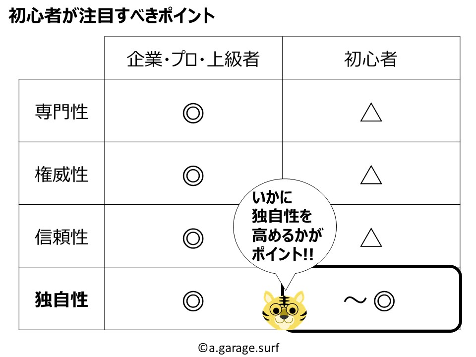 独自性初心者が注目すべきポイント解説画像