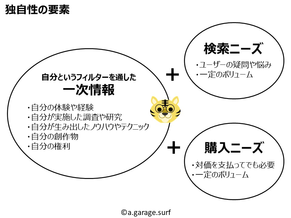 アフィリエイトブログの独自性の要素
