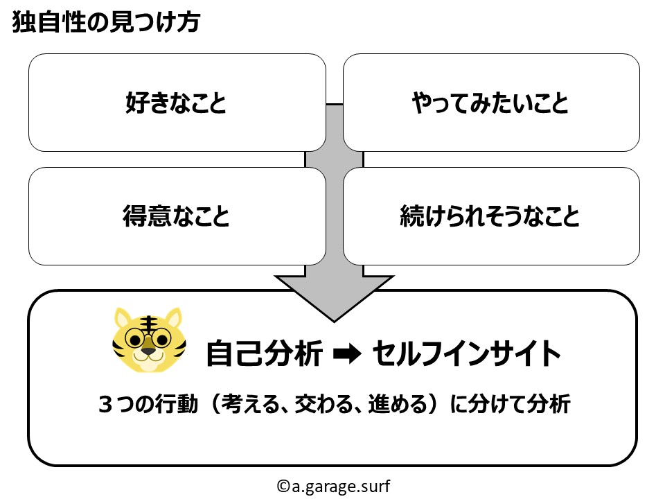 独自性の見つけ方解説画像