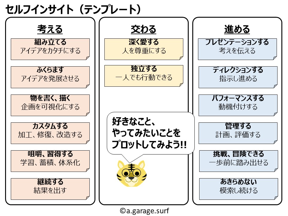 セルフインサイトテンプレート解説画像
