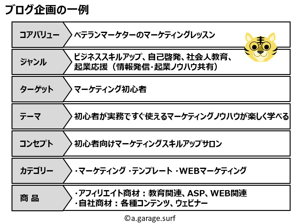 アフィリエイトブログ企画の一例解説画像