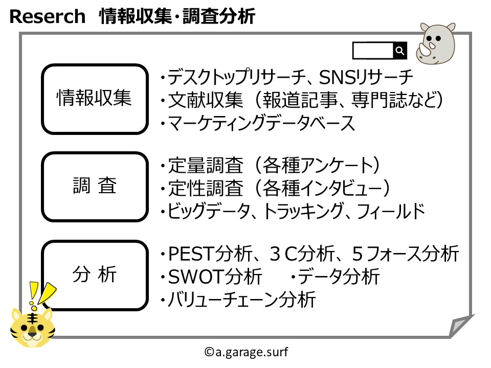 情報収集調査分析解説画像