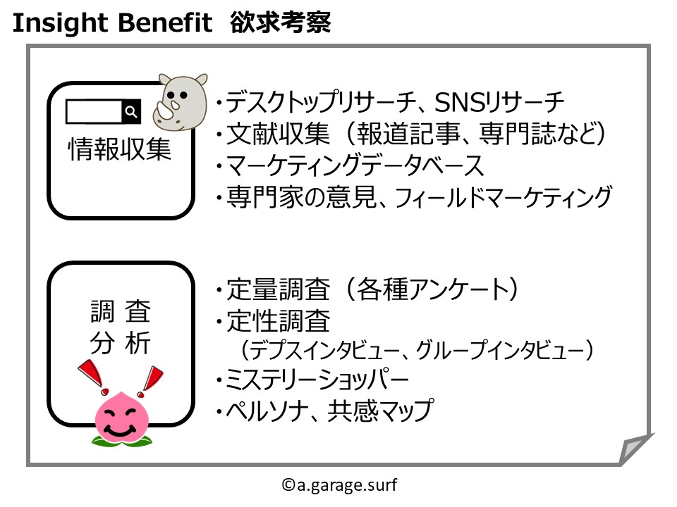 インサイトベネフィット解説画像