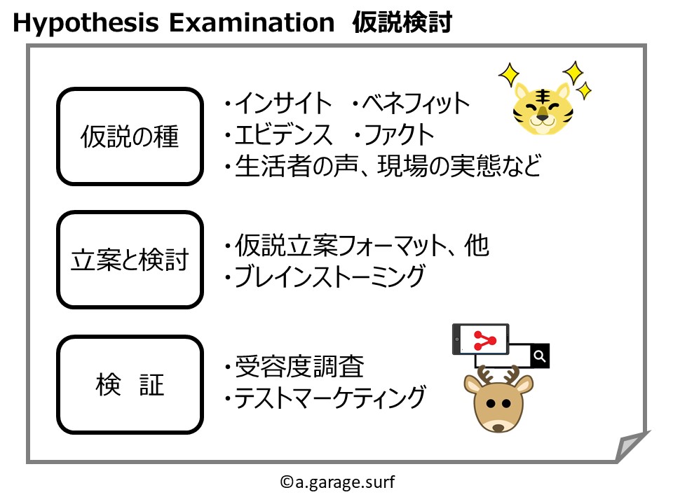 仮説検討解説画像