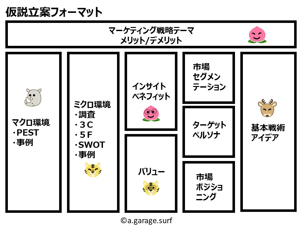 仮説立案フォーマット解説画像