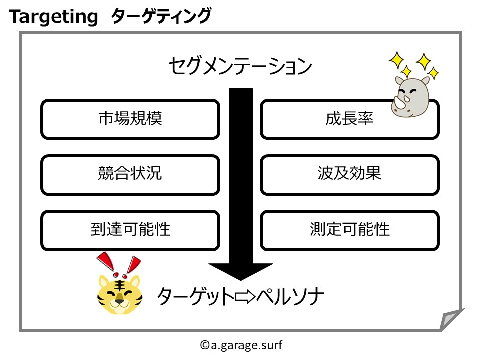 ターゲティング解説画像