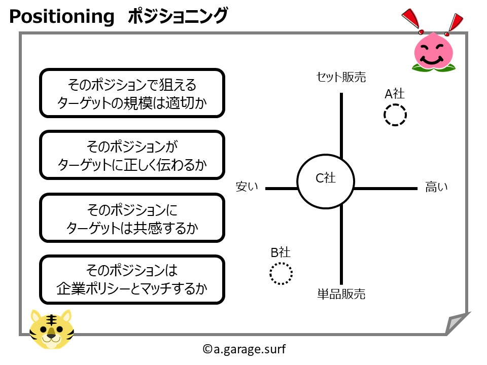 ポジショニング解説画像
