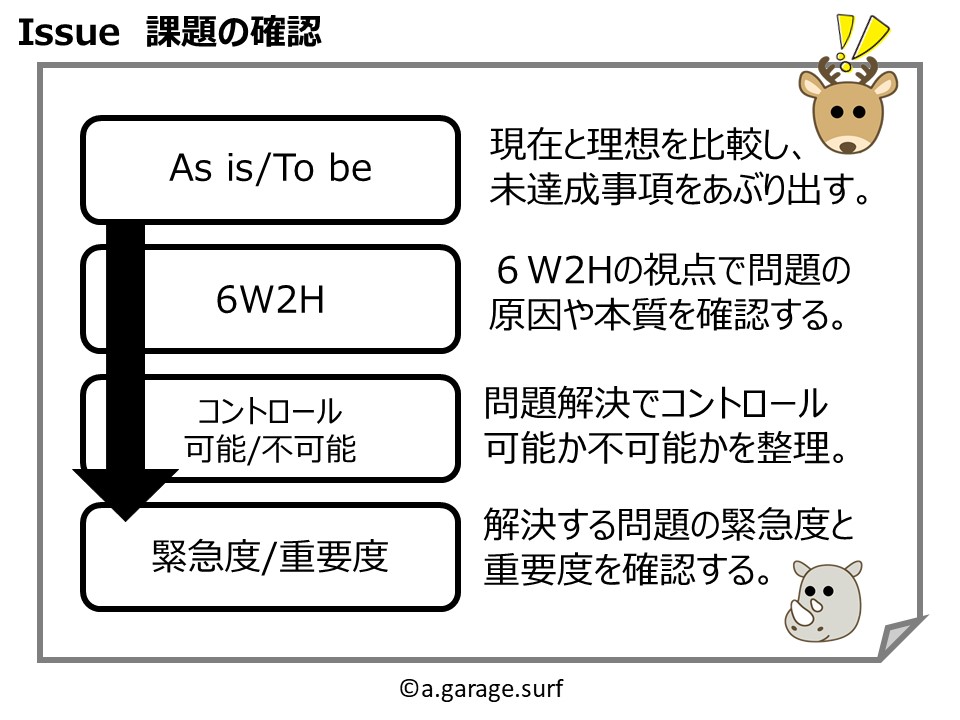 課題の確認解説画像