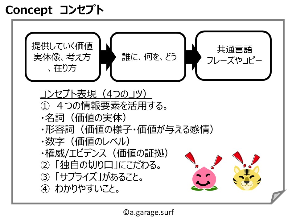 コンセプト解説画像