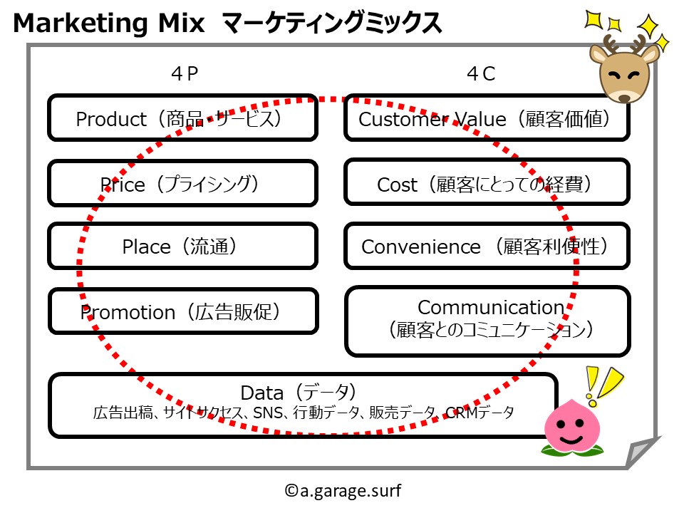 マーケティングミックス解説画像