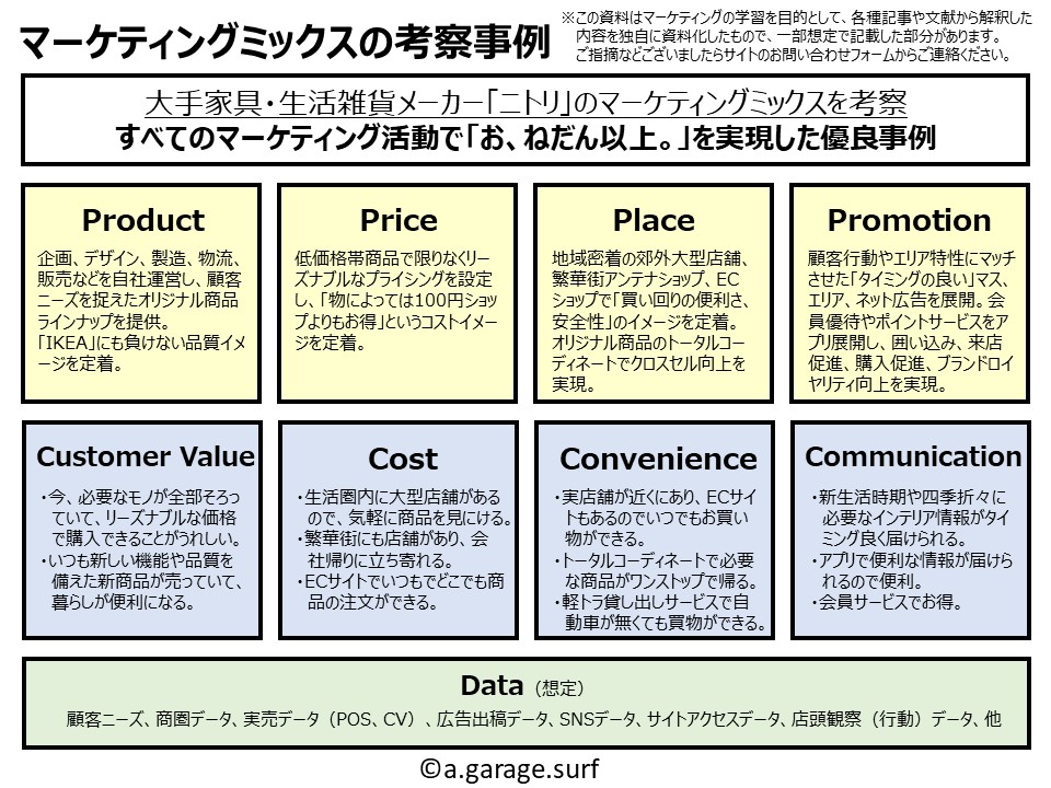 マーケティングミックス考察解説画像