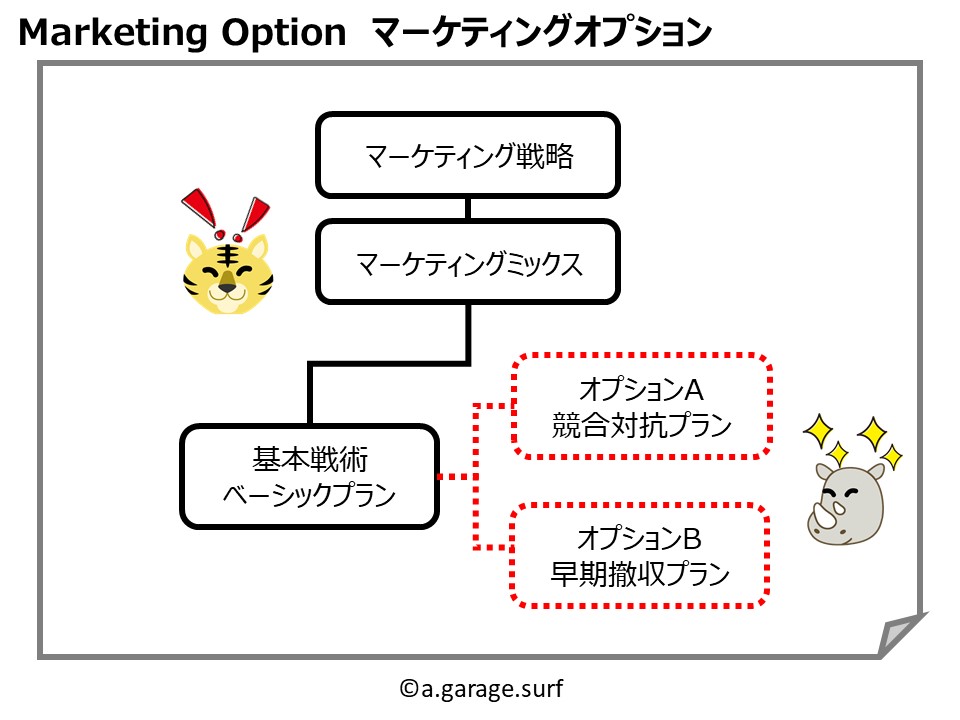 マーケティングオプション解説画像