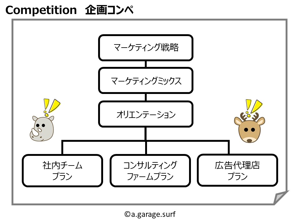 企画コンペ解説画像