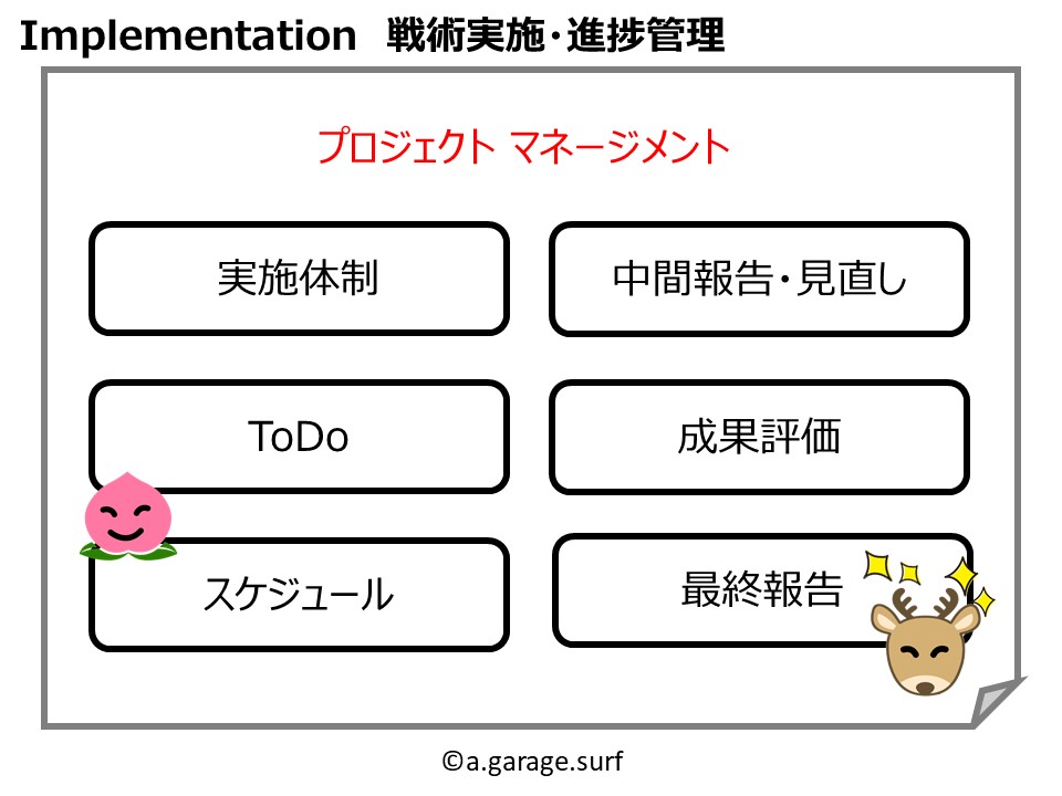 戦術実施解説画像