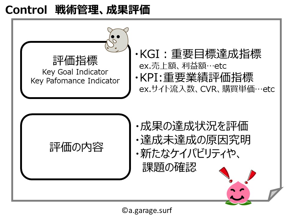戦術管理解説画像