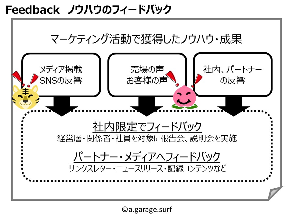ノウハウのフィードバック解説画像