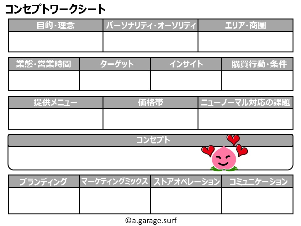 コンセプトワークシート解説画像