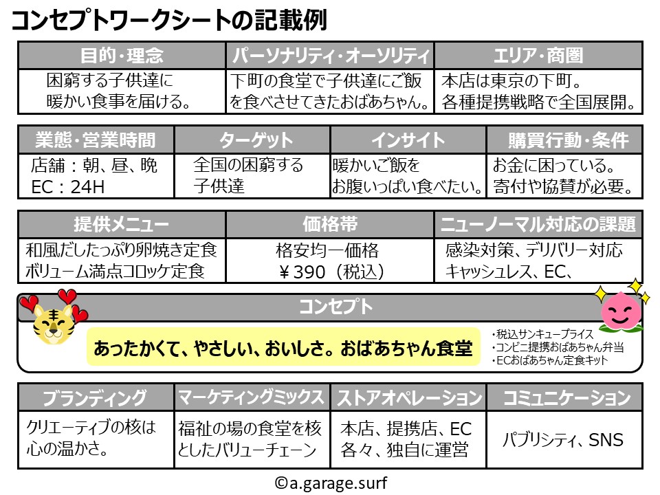 コンセプトワークシート記載例解説画像