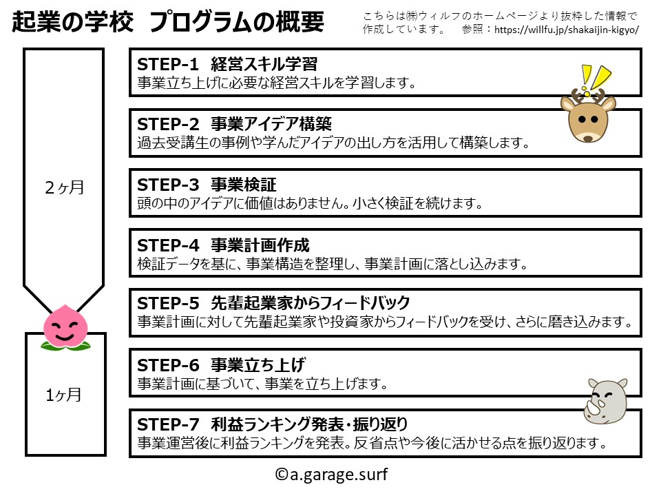 起業の学校カリキュラム解説画像