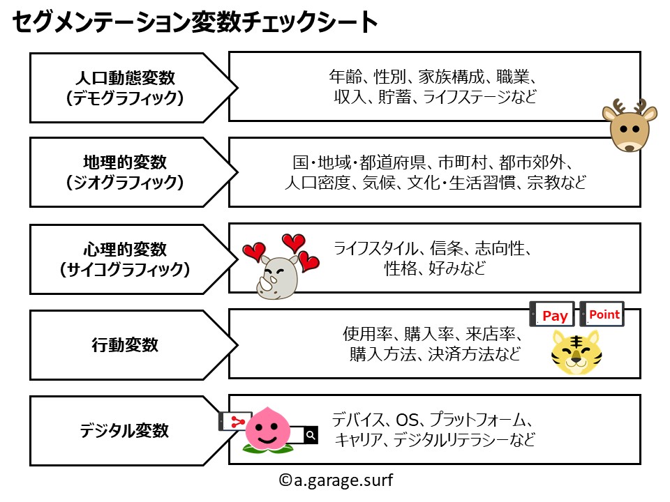 セグメンテーション変数のチェックシート解説画像
