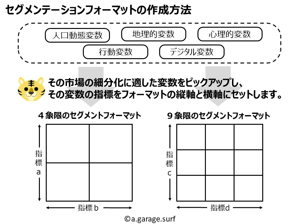 セグメンテーションフォーマットの作成方法解説画像