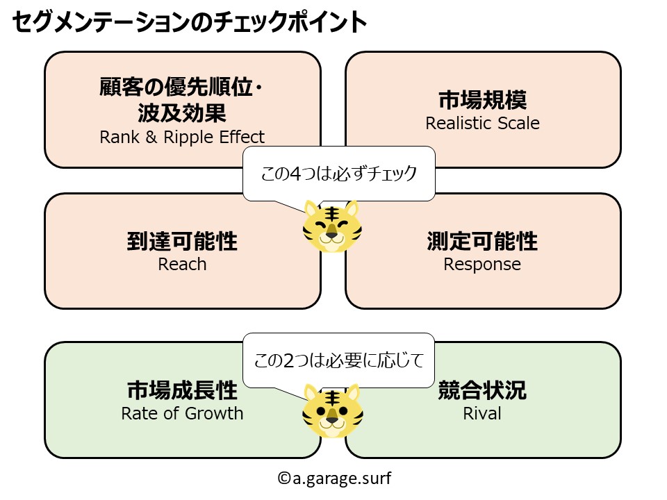 セグメンテーションのチェックポイント解説画像