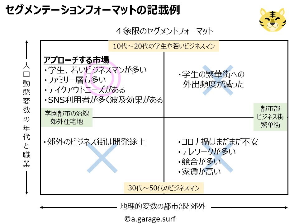セグメンテーションフォーマット検討例解説画像