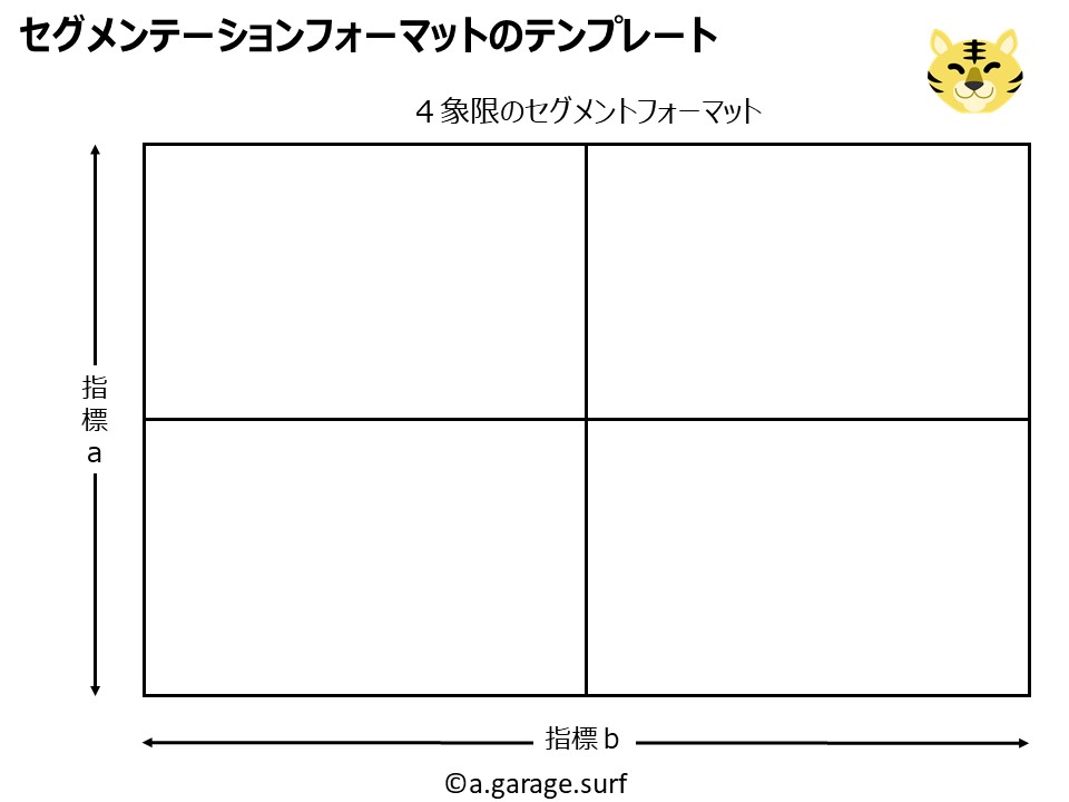 セグメンテーションフォーマットのテンプレート解説画像