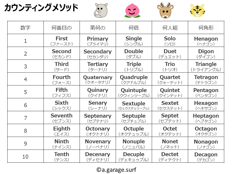 カウンティングメソッド解説画像
