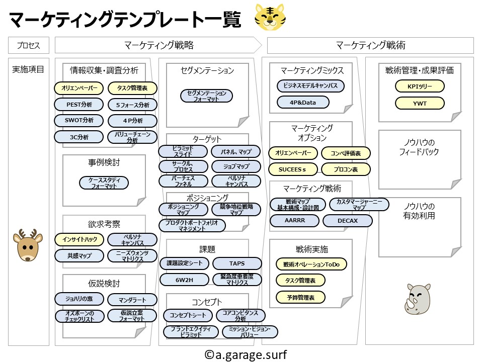 マーケティングテンプレート一覧解説画像