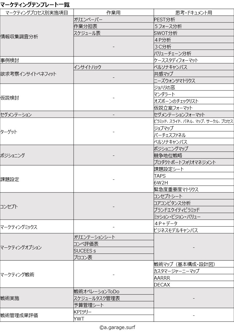マーケティングテンプレートリスト解説画像