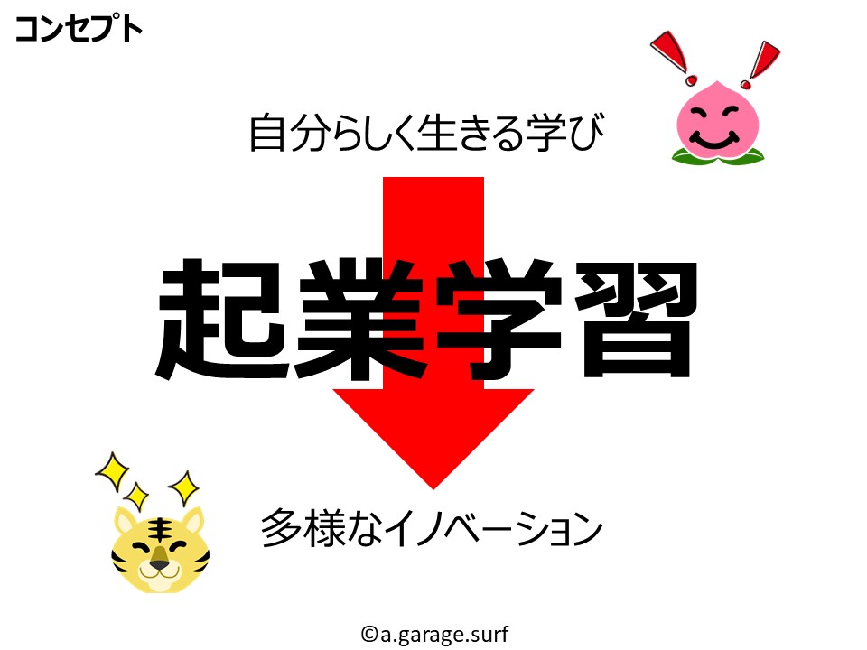 起業学習コンセプト解説画像