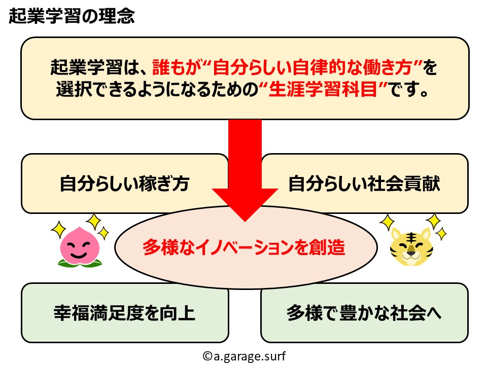 起業学習の理念解説画像
