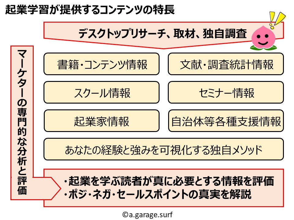 起業学習のコンテンツの特長解説画像