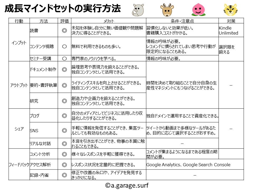 成長マインドセットの具体的行動解説画像