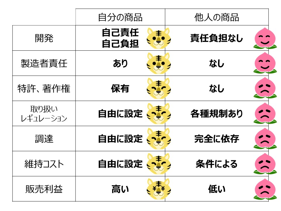 自分の商品と他人の商品の比較解説画像
