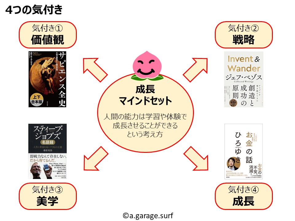 成功マインドセットに役立つ理由解説画像