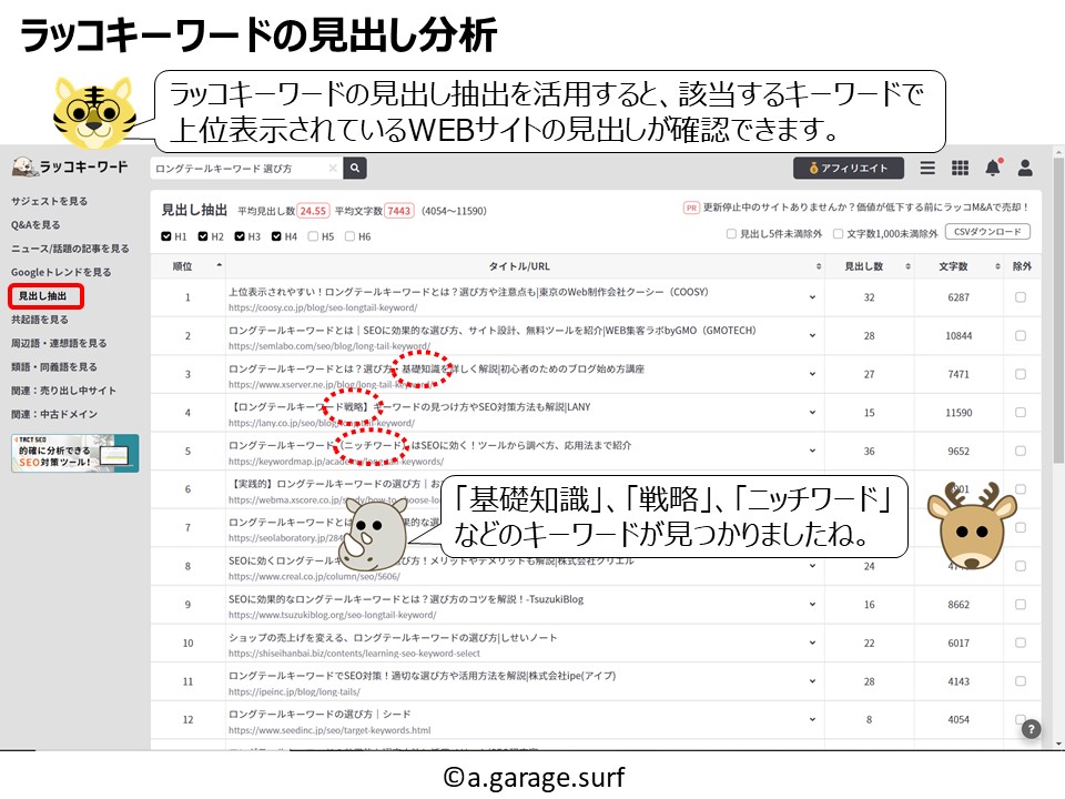 ラッコキーワード見出し分析解説画像