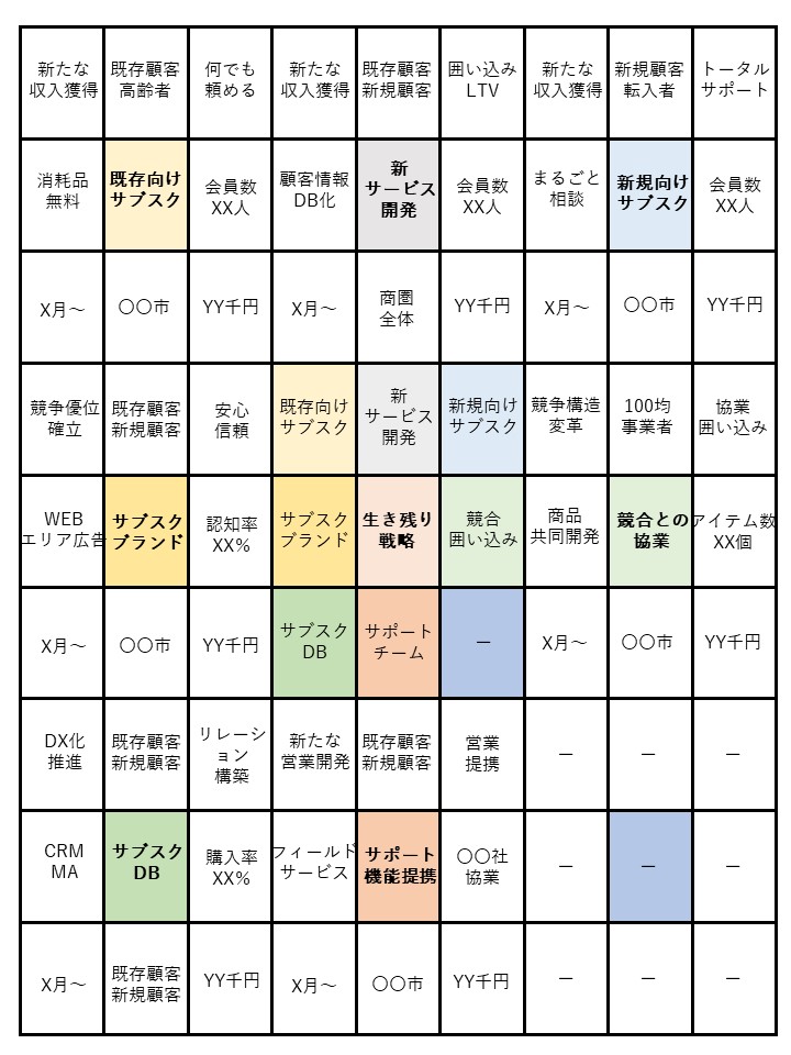 マンダラートテンプレート記載例