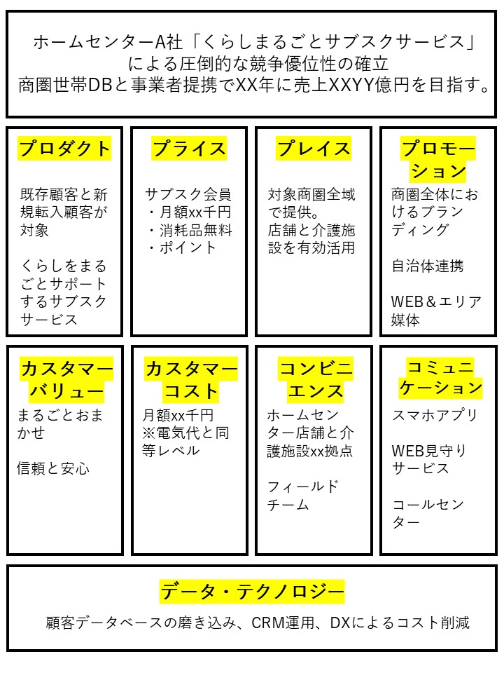 仮説見える化シート記載例