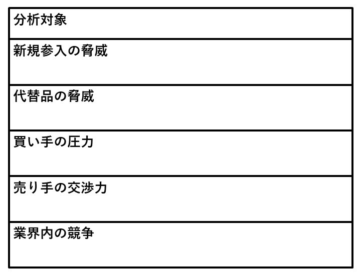 5フォース分析テンプレート