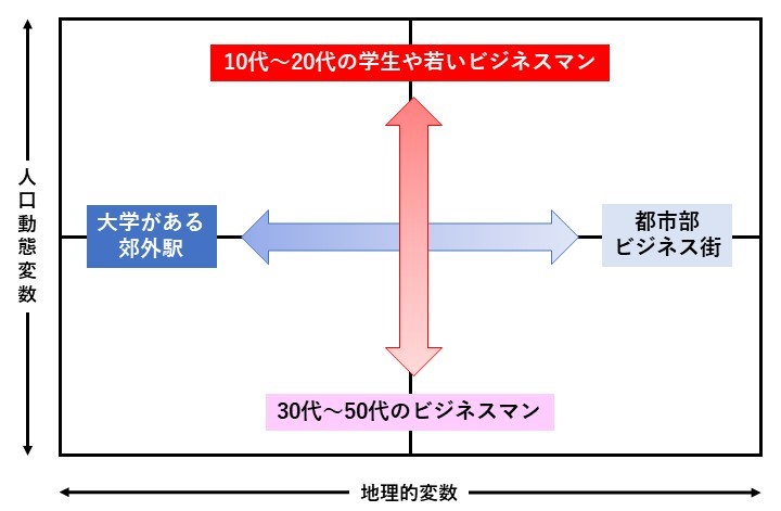 セグメンテーションフォーマット演習1