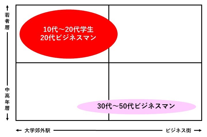 セグメンテーションフォーマット演習2